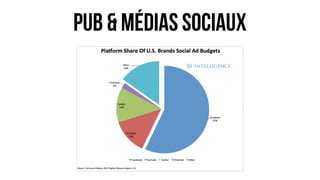 pub & médias sociaux
 