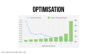 optimisation
Source : Guillaume Huard & Jonathan Poliquin - Natifs
 