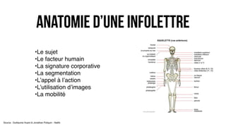anatomie d’une infolettre
•Le sujet
•Le facteur humain
•La signature corporative
•La segmentation
•L’appel à l’action
•L’utilisation d’images
•La mobilité
Source : Guillaume Huard & Jonathan Poliquin - Natifs
 