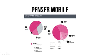 penser mobile
Source : Movable Ink
 