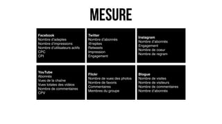 Facebook
Nombre d’adeptes
Nombre d’impressions
Nombre d’utilisateurs actifs
CPC
CPI
Twitter
Nombre d’abonnés
@replies
Retweets
Impression
Engagement
Instagram
Nombre d’abonnés
Engagement
Nombre de coeur
Nombre de regram
YouTube
Abonnés
Vues de la chaîne
Vues totales des vidéos
Nombre de commentaires
CPV
Flickr
Nombre de vues des photos
Nombre de favoris
Commentaires
Membres du groupe
Blogue
Nombre de visites
Nombre de visiteurs
Nombre de commentaires
Nombre d’abonnés
mesure
 