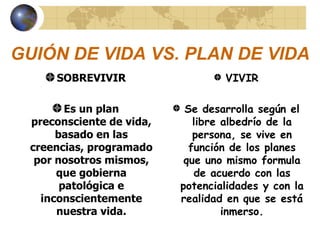 GUIÓN DE VIDA VS. PLAN DE VIDA SOBREVIVIR Es un plan preconsciente de vida, basado en las creencias, programado por nosotros mismos, que gobierna patológica e inconscientemente nuestra vida. VIVIR Se desarrolla según el libre albedrío de la persona, se vive en función de los planes que uno mismo formula de acuerdo con las potencialidades y con la realidad en que se está inmerso. 