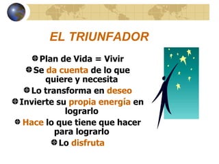 EL TRIUNFADOR Plan de Vida = Vivir Se  da cuenta  de lo que quiere y necesita Lo transforma en  deseo Invierte su  propia   energía  en lograrlo Hace  lo que tiene que hacer para lograrlo Lo  disfruta 