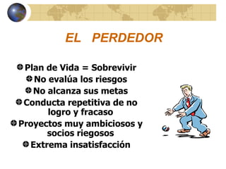 EL  PERDEDOR Plan de Vida = Sobrevivir No evalúa los riesgos No alcanza sus metas Conducta repetitiva de no logro y fracaso Proyectos muy ambiciosos y socios riegosos Extrema insatisfacción 