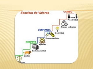 Creencias, costumbres y valores