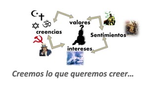 Sentimientos
creencias
valores
intereses
?
 