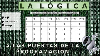 p q p q pq pq pq pq
1 1 0 0 1 1 1 1
1 0 0 1 0 1 0 0
0 1 1 0 0 1 1 0
0 0 1 1 0 0 1 1
p = p
p  (p)
P  p
Ciencia que estudia las reglas del razonamiento válido.
 