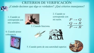 CRITERIOS DE VERIFICACIÓN
¿Cuándo decimos que algo es verdadero? ¿Qué criterios manejamos?
1. Cuando se
corresponde con
mis sentidos.
2. Cuando se
corresponde con
mi razón.
3. Cuando funciona.
4. Cuando posee
coherencia
5. Cuando parte de una autoridad superior.
 