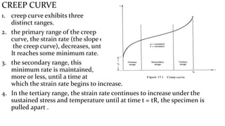 CREEP CURVE
1. creep curve exhibits three
distinct ranges.
2. the primary range of the creep
curve, the strain rate (the slope of
the creep curve), decreases, until
It reaches some minimum rate.
3. the secondary range, this
minimum rate is maintained,
more or less, until a time at
which the strain rate begins to increase.
4. In the tertiary range, the strain rate continues to increase under the
sustained stress and temperature until at time t = tR, the specimen is
pulled apart .
 