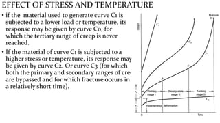 EFFECT OF STRESS AND TEMPERATURE
• if the material used to generate curve C1 is
subjected to a lower load or temperature, its
response may be given by curve C0, for
which the tertiary range of creep is never
reached.
• If the material of curve C1 is subjected to a
higher stress or temperature, its response may
be given by curve C2. Or curve C3 (for which
both the primary and secondary ranges of creep
are bypassed and for which fracture occurs in
a relatively short time).
 