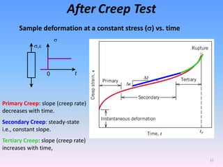 11
After Creep Test
Sample deformation at a constant stress (s) vs. time
Primary Creep: slope (creep rate)
decreases with time.
Secondary Creep: steady-state
i.e., constant slope.
Tertiary Creep: slope (creep rate)
increases with time,
s
s,e
0 t
 