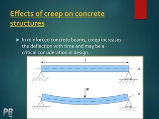 Effects of creep on concrete
structures
 In reinforced concrete beams, creep increases
the deflection with time and may be a
critical consideration in design.
 