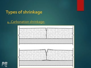 Types of shrinkage
4..Carbonation shrinkage:
 