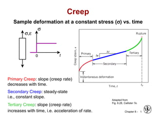 Understanding Creep Behavior and Failure in High-Temperature Materials ...
