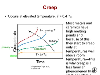 Understanding Creep Behavior and Failure in High-Temperature Materials ...