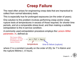 Understanding Creep Behavior and Failure in High-Temperature Materials ...