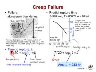 Understanding Creep Behavior and Failure in High-Temperature Materials ...