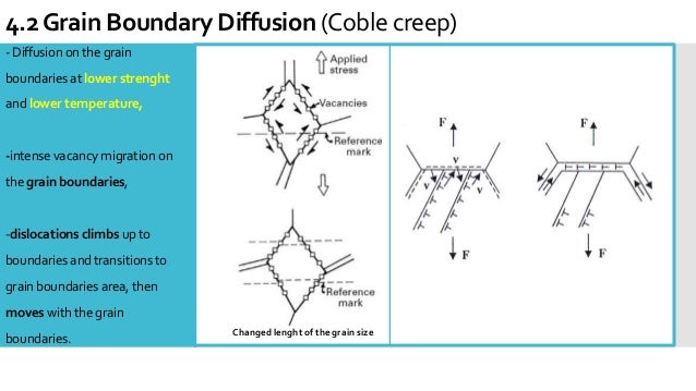 online analysis of approximation methods for differential