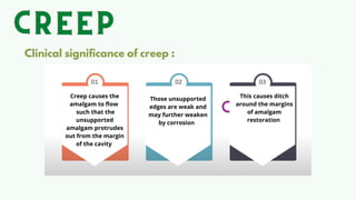 CREEP
CREEP
CREEP
Clinical significance of creep :
Creep causes the
amalgam to flow
such that the
unsupported
amalgam protrudes
out from the margin
of the cavity
Those unsupported
edges are weak and
may further weaken
by corrosion
This causes ditch
around the margins
of amalgam
restoration
 