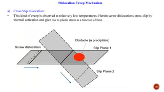 Creep Studies - mod - 10.11.2025 for BE.ppt