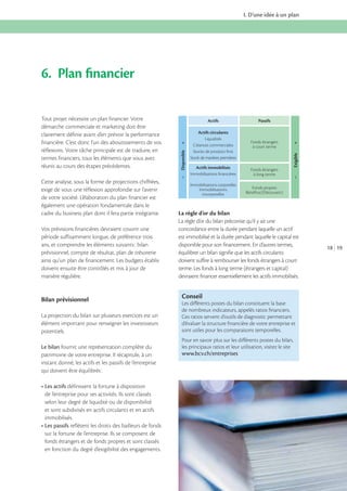I. D’une idée à un plan

6. Plan ﬁnancier

Cette analyse, sous la forme de projections chiffrées,
exige de vous une réflexion approfondie sur l’avenir
de votre société. L’élaboration du plan financier est
également une opération fondamentale dans le
cadre du business plan dont il fera partie intégrante.
Vos prévisions financières devraient couvrir une
période suffisamment longue, de préférence trois
ans, et comprendre les éléments suivants : bilan
prévisionnel, compte de résultat, plan de trésorerie
ainsi qu’un plan de financement. Les budgets établis
doivent ensuite être contrôlés et mis à jour de
manière régulière.

Bilan prévisionnel
La projection du bilan sur plusieurs exercices est un
élément important pour renseigner les investisseurs
potentiels.
Le bilan fournit une représentation complète du
patrimoine de votre entreprise. Il récapitule, à un
instant donné, les actifs et les passifs de l’entreprise
qui doivent être équilibrés :
définissent la fortune à disposition
de l’entreprise pour ses activités. Ils sont classés
selon leur degré de liquidité ou de disponibilité
et sont subdivisés en actifs circulants et en actifs
immobilisés.
reflètent les droits des bailleurs de fonds
sur la fortune de l’entreprise. Ils se composent de
fonds étrangers et de fonds propres et sont classés
en fonction du degré d’exigibilité des engagements.

Actifs immobilisés
Immobilisations ﬁnancières

Fonds étrangers
à long terme
Fonds propres

+

Fonds étrangers
à court terme

Exigible

Actifs circulants
Liquidités
Créances commerciales
Stocks de produits ﬁnis
Stock de matières premières

–

Disponible

Passifs

Immobilisations corporelles
Immobilisations
incorporelles

+

Actifs

–

Tout projet nécessite un plan financier. Votre
démarche commerciale et marketing doit être
clairement définie avant d’en prévoir la performance
financière. C’est donc l’un des aboutissements de vos
réflexions. Votre tâche principale est de traduire, en
termes financiers, tous les éléments que vous avez
réunis au cours des étapes précédentes.

La règle d’or du bilan
La règle d’or du bilan préconise qu’il y ait une
concordance entre la durée pendant laquelle un actif
est immobilisé et la durée pendant laquelle le capital est
disponible pour son financement. En d’autres termes,
équilibrer un bilan signifie que les actifs circulants
doivent suffire à rembourser les fonds étrangers à court
terme. Les fonds à long terme (étrangers et capital)
devraient financer essentiellement les actifs immobilisés.

Conseil
Les diﬀérents postes du bilan constituent la base
de nombreux indicateurs, appelés ratios ﬁnanciers.
Ces ratios servent d’outils de diagnostic permettant
d’évaluer la structure ﬁnancière de votre entreprise et
sont utiles pour les comparaisons temporelles.
Pour en savoir plus sur les diﬀérents postes du bilan,
les principaux ratios et leur utilisation, visitez le site

www.bcv.ch/entreprises

18 19

 