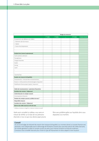 I. D’une idée à un plan

Budget de trésorerie
1er mois

2e mois

...

12e mois

Cumul annuel

Encaissements des débiteurs (en milliers)

...
...
Surplus brut (manco) opérationnel
Autres produits ordinaires
Frais généraux
Charges ﬁnancières
Impôts
Leasing
Loyers
...
...
Total frais ﬁxes
Surplus net (manco) de liquidités

...
Solde des investissements / opérations ﬁnancières
Excédent des recettes / (dépenses)
Limite bancaire en compte courant
Amortissements ﬁnanciers
Position du compte courant au début du mois *
Disponible (manco)
Excédent des recettes / (dépenses)
Réserve de crédit (manco) en ﬁn de mois
* si débiteur, introduire en négatif et si créancier, introduire en positif

Après avoir complété ce tableau, vous serez en
mesure de vérifier, sur la base de vos prévisions
d’activité, si tout ce que vous devrez payer pourra

l’être sans problème grâce aux liquidités dont vous
disposerez à ce moment.

Conseil
Au cas où le budget de trésorerie fait ressortir des manques de liquidités à un moment donné, un soutien ﬁnancier sera
nécessaire, voire indispensable avant le démarrage de l’entreprise. Il faudra donc peut-être prévoir des crédits bancaires.
De manière générale, le crédit en compte courant est prévu pour ﬁnancer le besoin en fonds de roulement.
Contactez votre conseiller bancaire pour choisir le type de ﬁnancement le mieux adapté à votre situation.

 