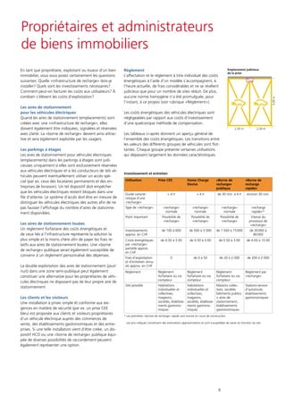6
Propriétaires et administrateurs
de biens immobiliers
En tant que propriétaire, exploitant ou loueur d‘un bien
immobilier, vous vous posez certainement les questions
suivantes: Quelle «infrastructure de recharge» dois-je
installer? Quels sont les investissements nécessaires?
Comment peut-on facturer les coûts aux utilisateurs? À
combien s‘élèvent les coûts d‘exploitation?
Les aires de stationnement
pour les véhicules électriques
Quand les aires de stationnement (emplacements) sont
créées avec une «infrastructure de recharge», elles
doivent également être indiquées, signalées et réservées
avec clarté. La «borne de recharge» devient ainsi attrac-
tive et sera également exploitée par les usagers.
Les parkings à étages
Les aires de stationnement pour véhicules électriques
(emplacements) dans les parkings à étages sont judi-
cieuses uniquement si elles sont exclusivement réservées
aux véhicules électriques et si les conducteurs de tels vé-
hicules peuvent eventuellement utiliser un accès spé-
cial (par ex. ceux des locataires permanents et des en-
treprises de livraison). Un tel dispositif doit empêcher
que les véhicules électriques restent bloqués dans une
file d‘attente. Le système d‘accès doit être en mesure de
distinguer les véhicules électriques des autres afin de ne
pas fausser l‘affichage du nombre d‘aires de stationne-
ment disponibles.
Les aires de stationnement louées
Un règlement forfaitaire des coûts énergétiques et
de ceux liés à l‘infrastructure représente la solution la
plus simple et la moins chère afin de payer les frais re-
latifs aux aires de stationnement louées. Une «borne
de recharge» publique serait également susceptible de
convenir à un règlement personnalisé des dépenses.
La double exploitation des aires de stationnement (jour/
nuit) dans une zone semi-publique peut également
constituer une alternative pour les propriétaires de véhi-
cules électriques ne disposant pas de leur propre aire de
stationnement.
Les clients et les visiteurs
Une installation à prises simple et conforme aux exi-
gences en matière de sécurité (par ex. un prise CEE
bleu) est proposée aux clients et visiteurs propriétaires
d’un véhicule électrique auprès des commerces de
vente, des établissements gastronomiques et des entre-
prises. Si une telle installation vient d’être créée, un dis-
positif HCD ou une «borne de recharge» publique équi-
pée de diverses possibilités de raccordement peuvent
également représenter une option.
Emplacement judicieux
de la prise
Règlement
L’affectation et le règlement à titre individuel des coûts
énergétiques à l’aide d’un modèle s’accompagnent, à
l’heure actuelle, de frais considérables et ne se révèlent
judicieux que pour un nombre de sites réduit. De plus,
aucune norme homogène n’a été promulguée, pour
l’instant, à ce propos (voir rubrique «Règlement»).
Les coûts énergétiques des véhicules électriques sont
négligeables par rapport aux coûts d’investissement
d’une quelconque méthode de compensation.
Les tableaux ci-après donnent un aperçu général de
l’ensemble des coûts énergétiques. Les transitions entre
les valeurs des différents groupes de véhicules sont flot-
tantes. Chaque groupe présente certaines utilisations
qui dépassent largement les données caractéristiques.
2,30 m 2,30 m
5,00m
Investissement et entretien
Utilisation Prise CEE Home Charge
Device
«Borne de
recharge»
publique
«Borne de
recharge
rapide»
Durée caracté-
ristique d’une
«recharge»
> 4 h > 4 h de 30 min. à 4 h environ 30 min.
Type de «recharge» «recharge»
normale
«recharge»
normale
«recharge»
normale
«recharge
rapide»*
Point important Possibilité de
«recharge»
Possibilité de
«recharge»
Possibilité de
«recharge»
Vitesse du
processus de
«recharge»
Investissements
approx. en CHF
de 100 à 600 de 500 à 3 000 de 1 500 à 15 000 de 30 000 à
80 000
Coûts énergétiques
par «recharge»
partielle approx.
en CHF
de 0.50 à 3.00 de 0.50 à 3.00 de 0.50 à 3.00 de 4.00 à 10.00
Frais d’exploitation
et d’entretien annu-
els approx. en CHF
0 de 0 à 50 de 20 à 2 000 de 200 à 2 000
Règlement Règlement
forfaitaire ou via
compteur
Règlement
forfaitaire ou via
compteur
Règlement
forfaitaire ou via
compteur
Règlement par
«recharge»
Site possible Habitations
individuelles et
collectives,
magasins,
sociétés, établisse-
ments gastrono-
miques
Habitations
individuelles et
collectives,
magasins,
sociétés, établisse-
ments gastrono-
miques
Maisons collec­
tives, sociétés
bâtiments publics
+ aires de
stationnement,
établissements
gastronomiques
Stations-service
d‘autoroute,
établissements
gastronomiques
* Les premières «bornes de recharge» rapide sont encore en cours de construction.
Les prix indiqués constituent des estimations approximations et sont susceptibles de varier en fonction du site.
 