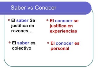 Saber vs Conocer
El saber Se
justifica en
razones…
El conocer se
justifica en
experiencias
El saber es
colectivo
El conocer es
personal
 