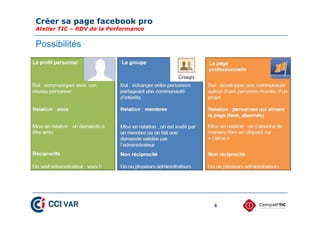 Créer sa page facebook pro
Atelier TIC – RDV de la Performance
6
Possibilités
 