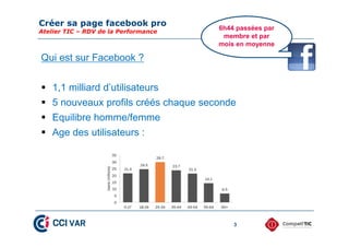 Créer sa page facebook pro
Atelier TIC – RDV de la Performance
3
Qui est sur Facebook ?
 1,1 milliard d’utilisateurs
 5 nouveaux profils créés chaque seconde
 Equilibre homme/femme
 Age des utilisateurs :
6h44 passées par
membre et par
mois en moyenne
 