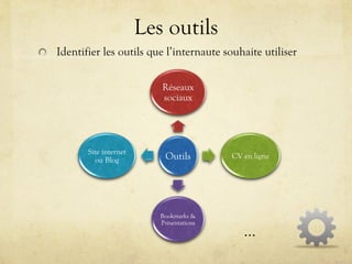 Les outils
!   Identifier les outils que l’internaute souhaite utiliser


                              Réseaux
                              sociaux




           Site internet
             ou Blog           Outils         CV en ligne




                              Bookmarks &
                              Présentations
                                                 …
 