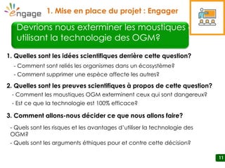 11
1. Quelles sont les idées scientifiques derrière cette question?
2. Quelles sont les preuves scientifiques à propos de cette question?
3. Comment allons-nous décider ce que nous allons faire?
- Comment sont reliés les organismes dans un écosystème?
- Comment supprimer une espèce affecte les autres?
- Comment les moustiques OGM exterminent ceux qui sont dangereux?
- Est ce que la technologie est 100% efficace?
- Quels sont les risques et les avantages d’utiliser la technologie des
OGM?
- Quels sont les arguments éthiques pour et contre cette décision?
Devrions nous exterminer les moustiques en
utilisant la technologie des OGM?
1. Mise en place du projet : Engager
 