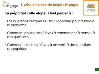 151515
En préparant cette étape, il faut penser à :
• Les questions auxquelles il faut répondre pour résoudre
le problème.
• Comment pousser les élèves à commencer à penser à
ces questions.
• Comment aider les élèves à en venir à des questions
appropriées.
1. Mise en place du projet : Engager
 