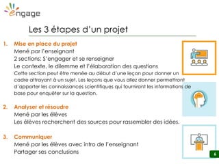 66
1. Mise en place du projet
Mené par l’enseignant
2 sections: S’engager et se renseigner
Le contexte, le dilemme et l’élaboration des questions
Cette section peut être menée au début d’une leçon pour donner un
cadre attrayant à un sujet. Les leçons que vous allez donner permettront
d’apporter les connaissances scientifiques qui fourniront les informations de
base pour enquêter sur la question.
2. Analyser et résoudre
Mené par les élèves
Les élèves recherchent des sources pour rassembler des idées.
3. Communiquer
Mené par les élèves avec intro de l’enseignant
Partager ses conclusions 6
Les 3 étapes d’un projet
 