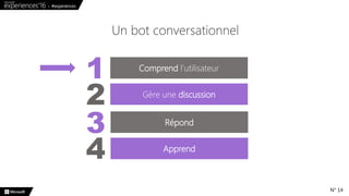 N° 14
Un bot conversationnel
Comprend l’utilisateur
Gère une discussion
Répond
Apprend
1
2
3
4
 
