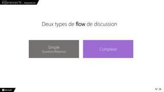 N° 28
Deux types de flow de discussion
Simple
Question/Réponse
Complexe
 