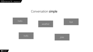 Conversation simple
hello
joke
weather
trafic
bye
 