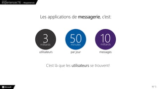 N° 5
3milliards
50minutes
10milliards
utilisateurs messagespar jour
Les applications de messagerie, c’est:
C’est là que les utilisateurs se trouvent!
 