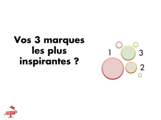 Vos 3 marques
    les plus     1   3
 inspirantes ?
                     2
 
