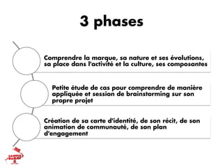 3 phases

Comprendre la marque, sa nature et ses évolutions,
sa place dans l'activité et la culture, ses composantes



  Petite étude de cas pour comprendre de manière
  appliquée et session de brainstorming sur son
  propre projet 


Création de sa carte d'identité, de son récit, de son
animation de communauté, de son plan
d'engagement 
 