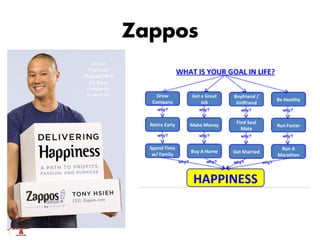 Zappos
 