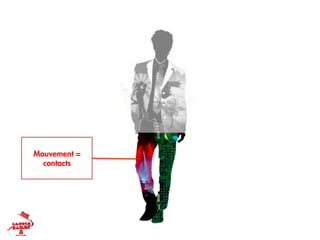 Mouvement =
  contacts
 