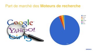 Part de marché des Moteurs de recherche
 