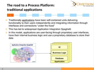The road to a Process Platform:  traditional applications Traditionally  applications  have been self-contained units delivering functionality to their users independently and integrating information through interfaces and connections “under the hood” This has led to widespread Application Integration Spaghetti In this model, applications are user-facing through proprietary user interfaces, have their internal business logic and use a proprietary database to store their data 1 Application Application Application Database Business Logic UI 