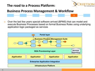 The road to a Process Platform:  Business Process Management & Workflow   Over the last few years special software arrived (BPMS) that can model and execute Business Processes based on formal Business Rules using underlying application logic packaged as services 6 Infrastructure Platform Enterprise Application Integration Portal layer Application Application Application Application SOA Provisioning Layer Business Process Management Suite Services  Repository 