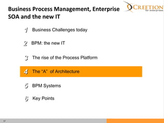 Business Challenges today  BPM: the new IT The rise of the Process Platform The “A”  of Architecture BPM Systems  1 2 3 4 5 6 Key Points Business Process Management, Enterprise SOA and the new IT 