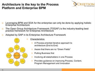 Architecture is the key to the Process Platform and Enterprise BPM Leveraging BPM and SOA for the enterprise can only be done by applying holistic Enterprise Architecture The Open Group Architecture Framework (TOGAF) is the industry-leading best practice framework for Enterprise Architecture Adopted by SAP in its Enterprise Architecture Framework Characteristics: A Process-oriented iterative approach to architecture (End to End) Aware that there are no “Green Fields” Putting Business first Involving all stakeholders in one Process Provides guidance on improving Process, Content, Program Management and Innovation 