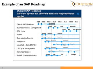 Example of an SAP Roadmap 