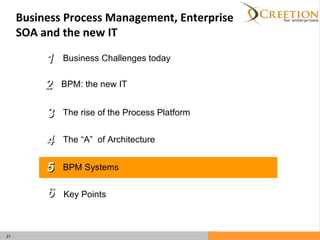 Business Challenges today  BPM: the new IT The rise of the Process Platform The “A”  of Architecture BPM Systems  1 2 3 4 5 6 Key Points Business Process Management, Enterprise SOA and the new IT 
