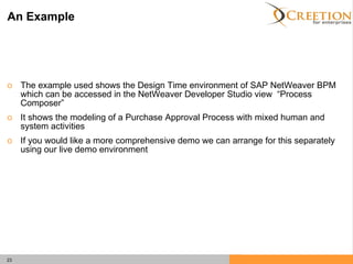 An Example The example used shows the Design Time environment of SAP NetWeaver BPM which can be accessed in the NetWeaver Developer Studio view  “Process Composer” It shows the modeling of a Purchase Approval Process with mixed human and system activities If you would like a more comprehensive demo we can arrange for this separately using our live demo environment 